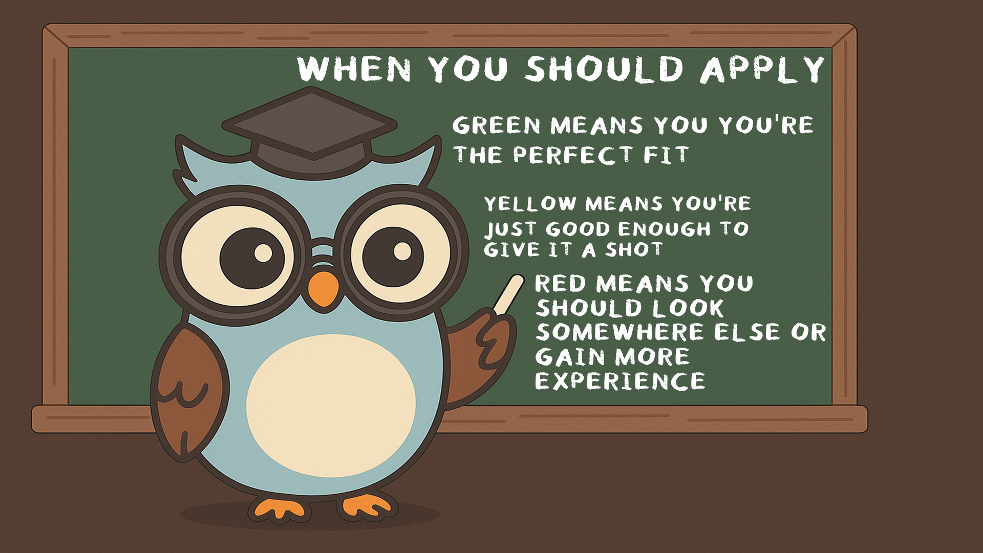 When Should You Apply Rubric